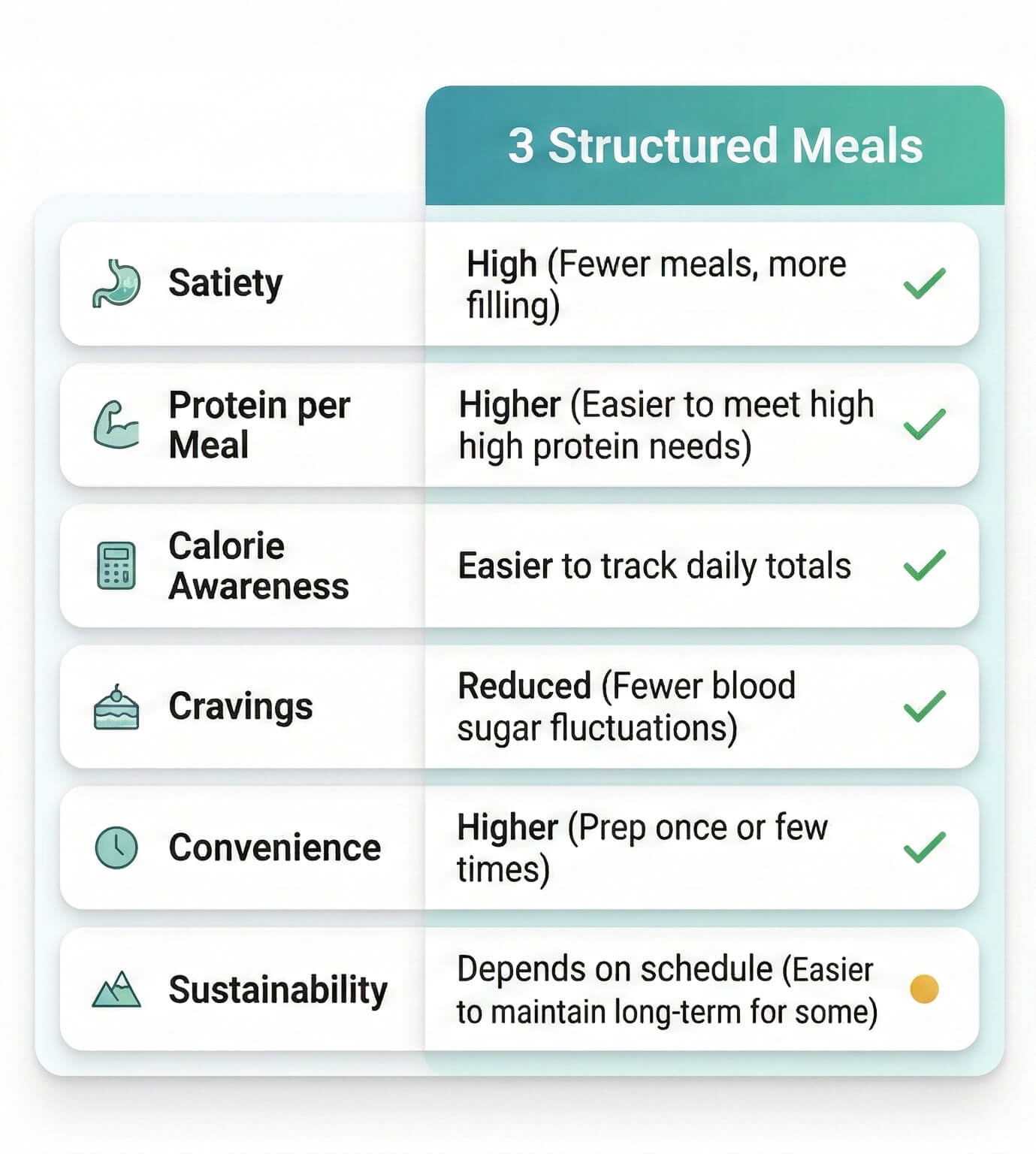 Grazing: scattered small snacks and frequent eating