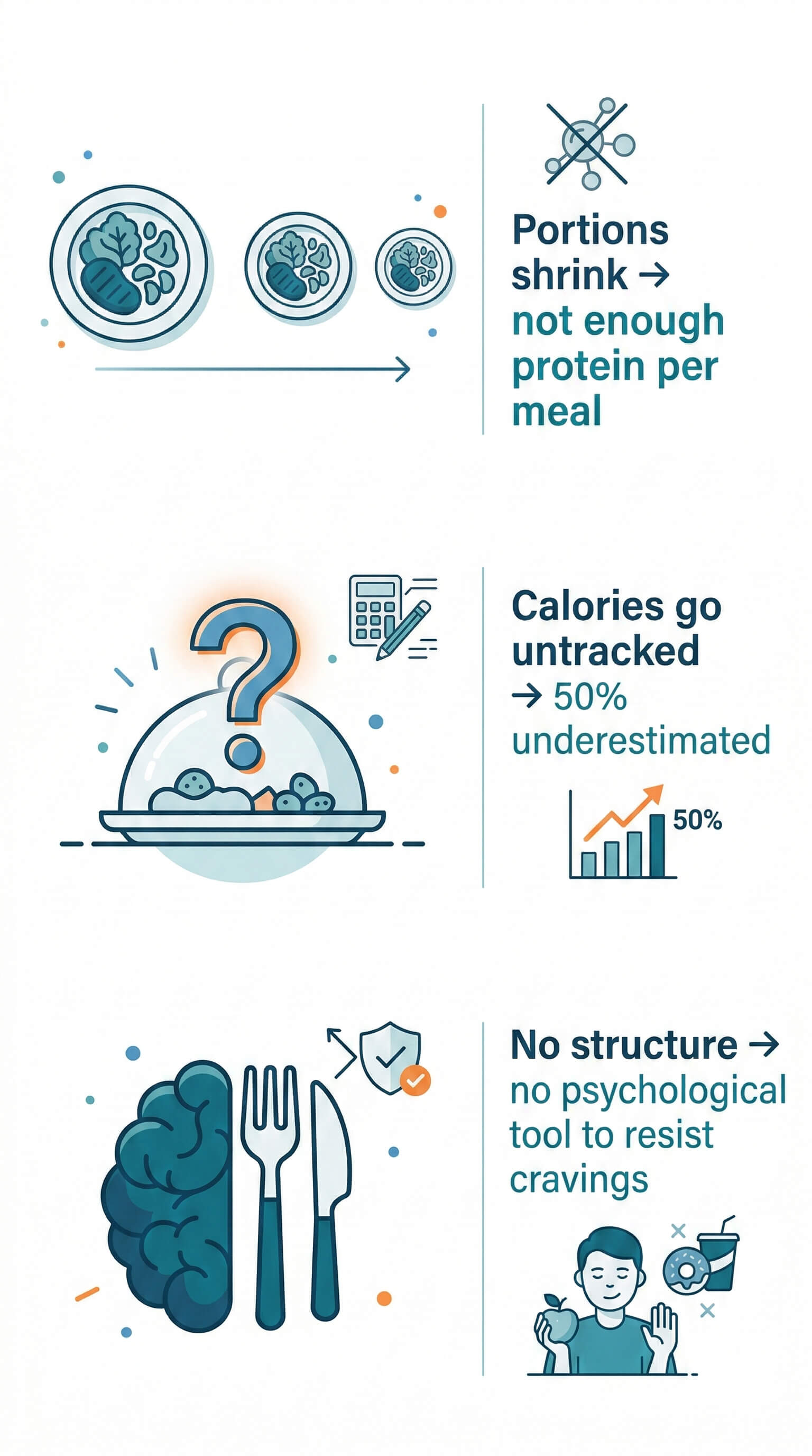 Three reasons grazing undermines weight loss: small portions, untracked calories, no structure