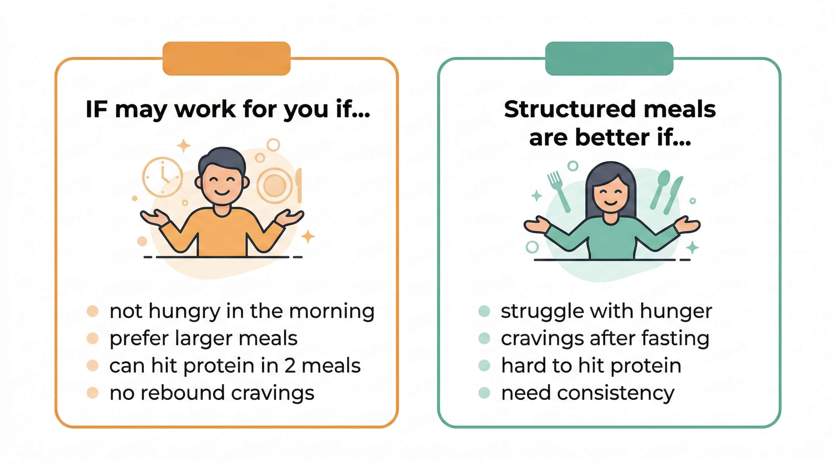 Decision guide showing who benefits from intermittent fasting versus who benefits from structured meals