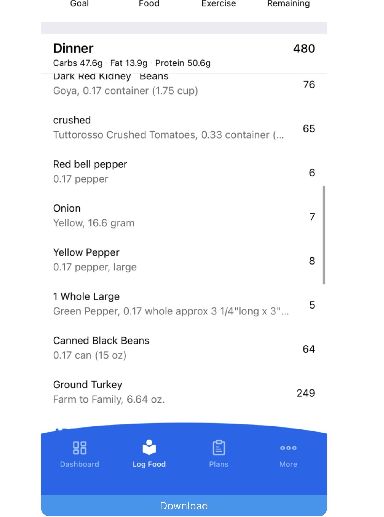 Turkey Bean Pepper Medley — balanced dinner